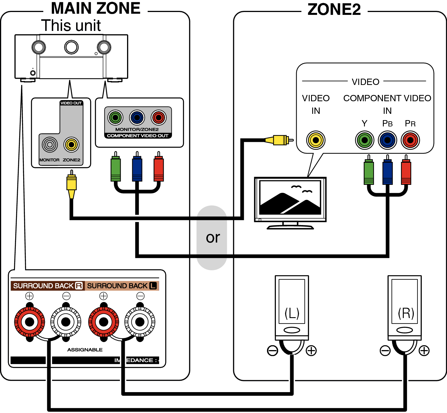 Pict ZONE Audio2 SR7009U